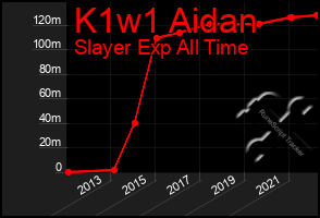 Total Graph of K1w1 Aidan