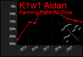 Total Graph of K1w1 Aidan