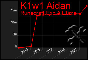 Total Graph of K1w1 Aidan