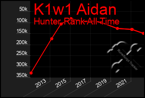 Total Graph of K1w1 Aidan