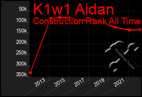 Total Graph of K1w1 Aidan