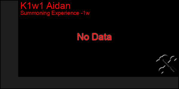 Last 7 Days Graph of K1w1 Aidan