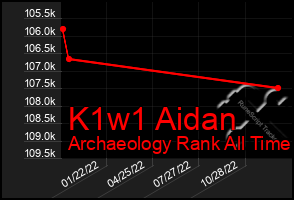 Total Graph of K1w1 Aidan