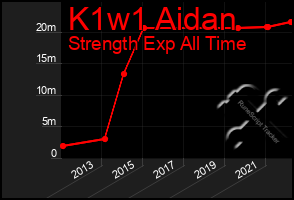 Total Graph of K1w1 Aidan