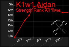 Total Graph of K1w1 Aidan