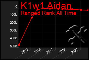 Total Graph of K1w1 Aidan