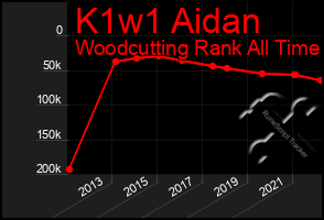 Total Graph of K1w1 Aidan