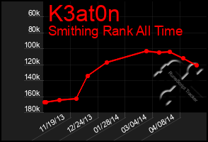 Total Graph of K3at0n