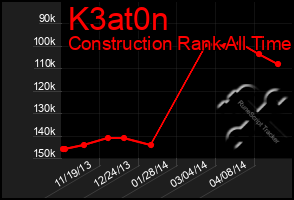 Total Graph of K3at0n