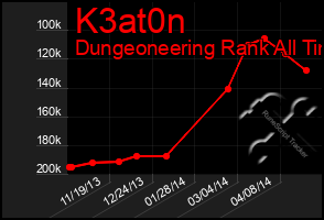 Total Graph of K3at0n