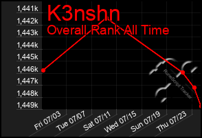 Total Graph of K3nshn