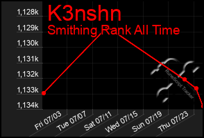 Total Graph of K3nshn