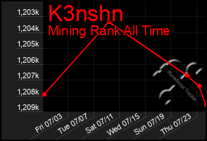 Total Graph of K3nshn