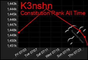 Total Graph of K3nshn