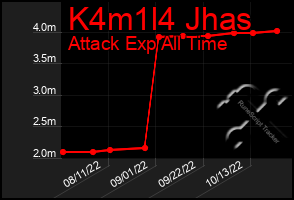 Total Graph of K4m1l4 Jhas