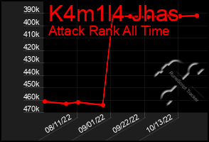 Total Graph of K4m1l4 Jhas