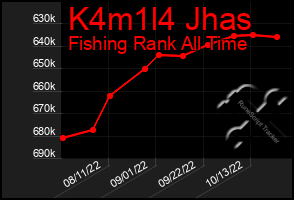 Total Graph of K4m1l4 Jhas