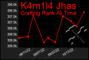 Total Graph of K4m1l4 Jhas