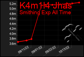 Total Graph of K4m1l4 Jhas