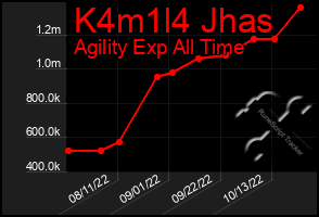 Total Graph of K4m1l4 Jhas