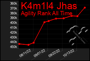 Total Graph of K4m1l4 Jhas