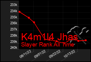 Total Graph of K4m1l4 Jhas