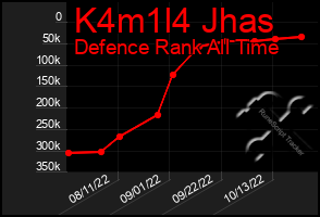 Total Graph of K4m1l4 Jhas