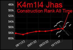 Total Graph of K4m1l4 Jhas