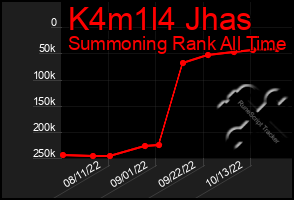 Total Graph of K4m1l4 Jhas