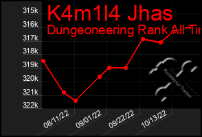 Total Graph of K4m1l4 Jhas