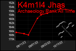 Total Graph of K4m1l4 Jhas