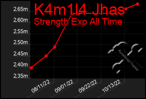 Total Graph of K4m1l4 Jhas