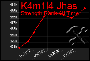 Total Graph of K4m1l4 Jhas