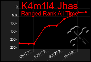 Total Graph of K4m1l4 Jhas