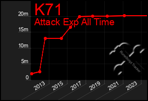 Total Graph of K71