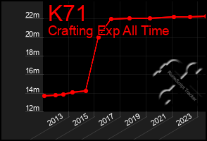 Total Graph of K71