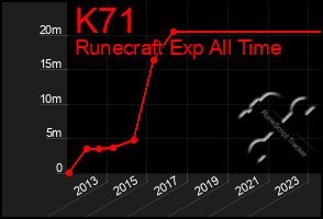 Total Graph of K71