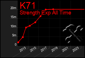 Total Graph of K71