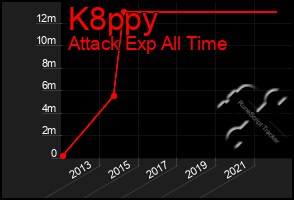 Total Graph of K8ppy