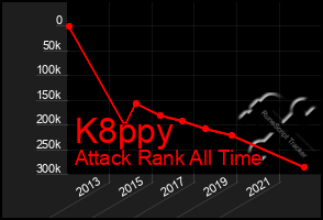 Total Graph of K8ppy