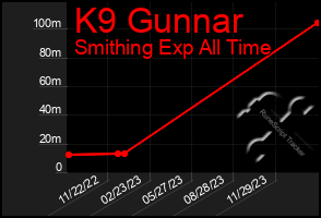 Total Graph of K9 Gunnar