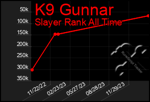 Total Graph of K9 Gunnar