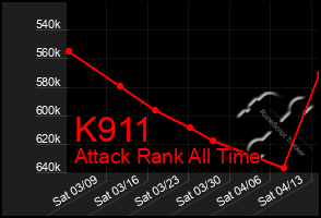 Total Graph of K911