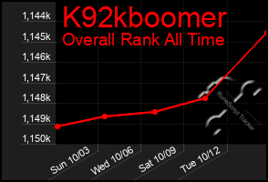 Total Graph of K92kboomer