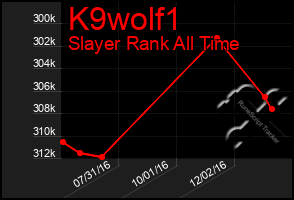 Total Graph of K9wolf1