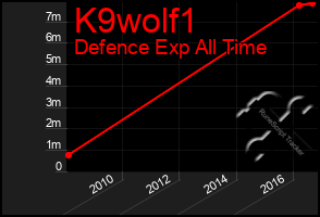 Total Graph of K9wolf1