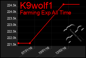 Total Graph of K9wolf1