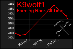 Total Graph of K9wolf1