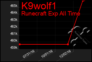 Total Graph of K9wolf1