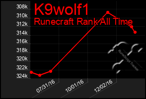 Total Graph of K9wolf1